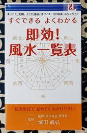 すぐできる　よくわかる　即効！風水一覧表　キッチン、玄関、子ども部屋、オフィス、今のママじゃダメダメ