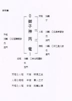 奇門遁甲姓名術　for Windows Ver.6.0　（中国占術支援ソフト）