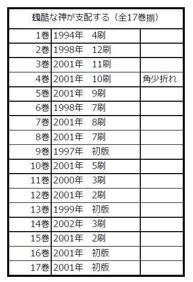 残酷な神が支配する（全17巻揃）(萩尾望都) / 古本、中古本、古書籍の