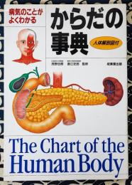 からだの事典　病院のことがよくわかる