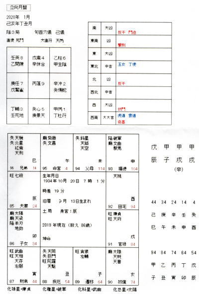 五術運命学講義録 四柱推命術 紫薇斗数推命術 2冊セット 陽政道