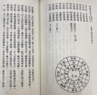 奇門遁甲　金函玉鏡真詮