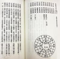 奇門遁甲　金函玉鏡真詮