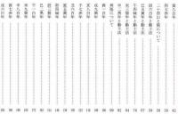 定本・干支三合法活断－永久保存・吉方用法表－