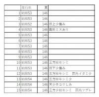 日本女性の歴史　全15巻