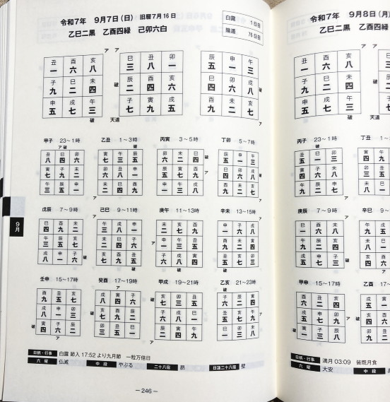 令和7年 新四盤暦 （令和7年2月3日～令和8年2月2日まで）(干支九星・華