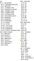 六爻風水預測学