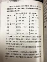 六爻風水預測学