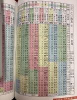 彩色版　精準萬年暦（小）
