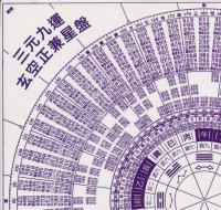 三元九運　玄空正兼星盤