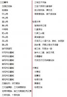 冰海徴微(三元紫白的吊宮飛度）