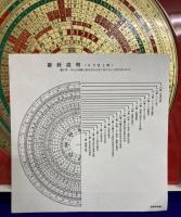 奇門遁甲用別製　羅経盤　八寸六分