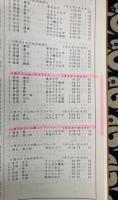 全国50傑ランキング2000　短水路・長水路