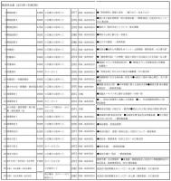 勝海舟全集（21冊＋別巻2冊）