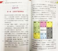 道家陰盤奇門遁甲 理論與実務 = 非看不可