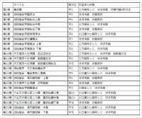 阿部泰山全集（全22巻）(阿部泰山) / 鴨書店 / 古本、中古本、古