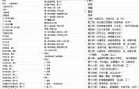 卜筮正宗　句讀分明 卦表重建