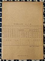 阿部泰山全集6  四柱推命学調候用神大法