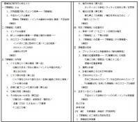 増補改訂　密教占星術　-宿曜道とインド占星術-