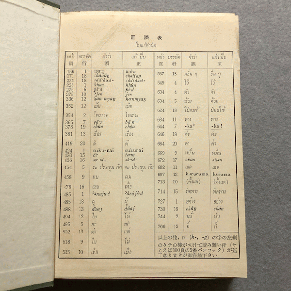 タイ語(日本語)基礎 : 日・泰双用(富田竹二郎 著) / 古本、中古