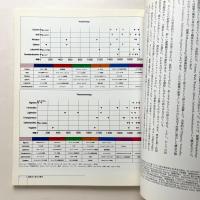 季刊［武蔵野美術］NO.103　特集◎建築／かたちと構造