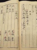 無拍子流和儀・袖岡流棒術伝書