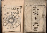 三元秘用方鑒圖解 