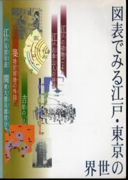 図表でみる江戸・東京の世界