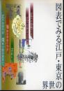 図表でみる江戸・東京の世界