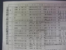 京都帝國大學法學部講義時間割表