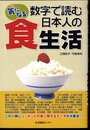 気になる数字で読む日本人の食生活
