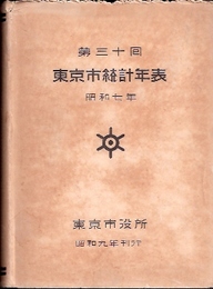 第三十回　東京市統計年表　昭和七年