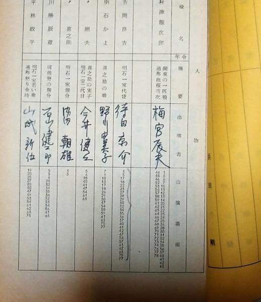 Yahoo!オークション - ub35373『侠客の掟』ポスター 高倉健 梅宮