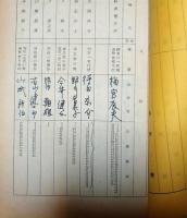 映画台本「侠客の掟」	梅宮辰夫　野川由美子 高倉健