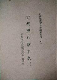 京都興行略年表（近代歌舞伎年表編纂資料６）　１　常盤座系・道場芝居系・夷谷座　　２ 弁天座系・福井座系・竹豊座系