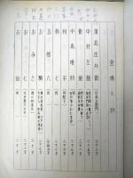中野実所蔵台本　市川右太衛門特別公演　「東海道一代男」