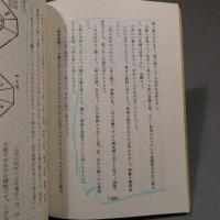 気学傾斜秘法　運勢篇　◆送料無料◆