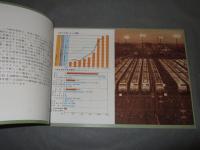 電車10000両に達す　鉄道ファン5月号付録平成5年5月1日　第33巻5号通巻385号（昭和42年4月国鉄作成カタログから複製）