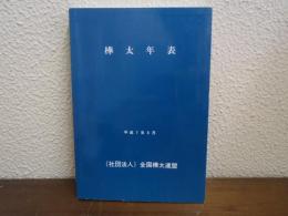 樺太年表