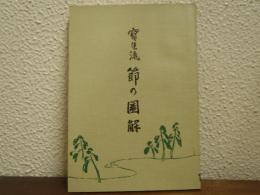 宝生流　節の図解