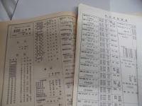 朝日新聞社　社員写真帖　昭和四十八年九月、五十三年五月、五十八年四月　三冊