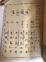 都名所画譜 上・下巻(編：青木恒三郎) / 近代書房 / 古本、中古