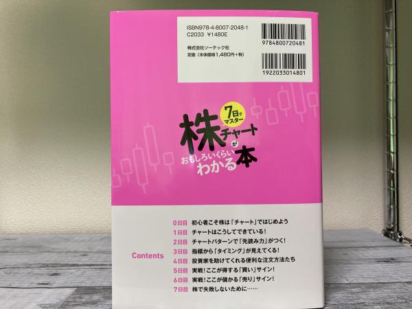 ひと目で分かる 株価チャート 増田足☆世界初7日先の株価の動き