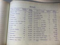 旧日本軍戦闘用艦艇一覧　　List of Ex‐Japanese Combatant Vessels （全文英文）