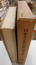 日本人の生存年数に関する研究