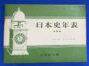 日本史年表　増補版　