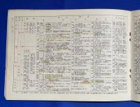 日本史年表　増補版　