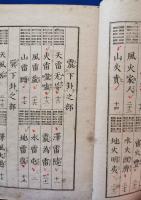 易学小筌 : 鼇頭