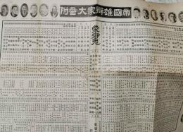 帝国雄弁家大番付