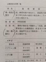 野菜生産の問題と解決　上(総合技術編)・下(種類別技術編)　2冊揃